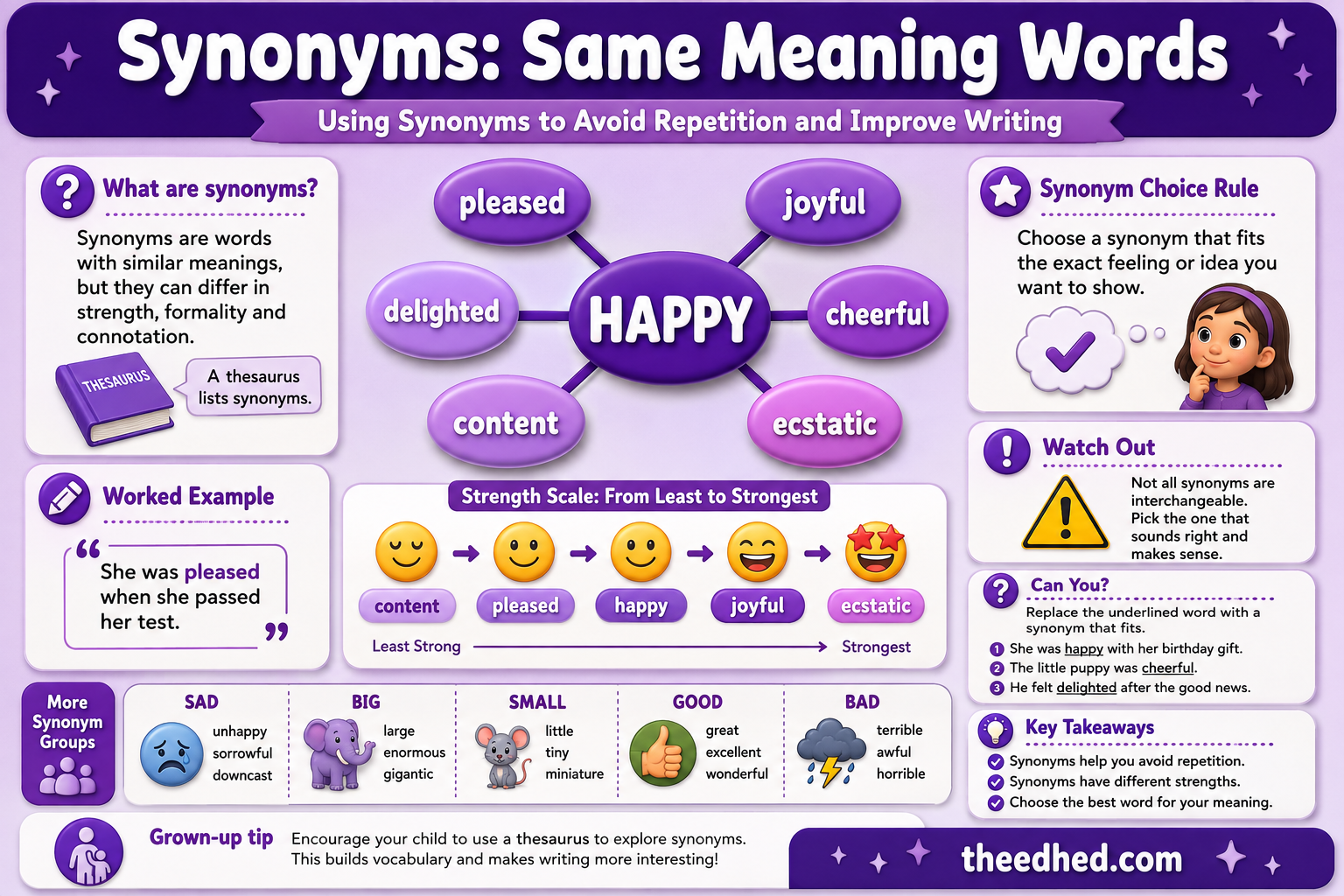 Synonyms same meaning words Grade 2 vocabulary infographic