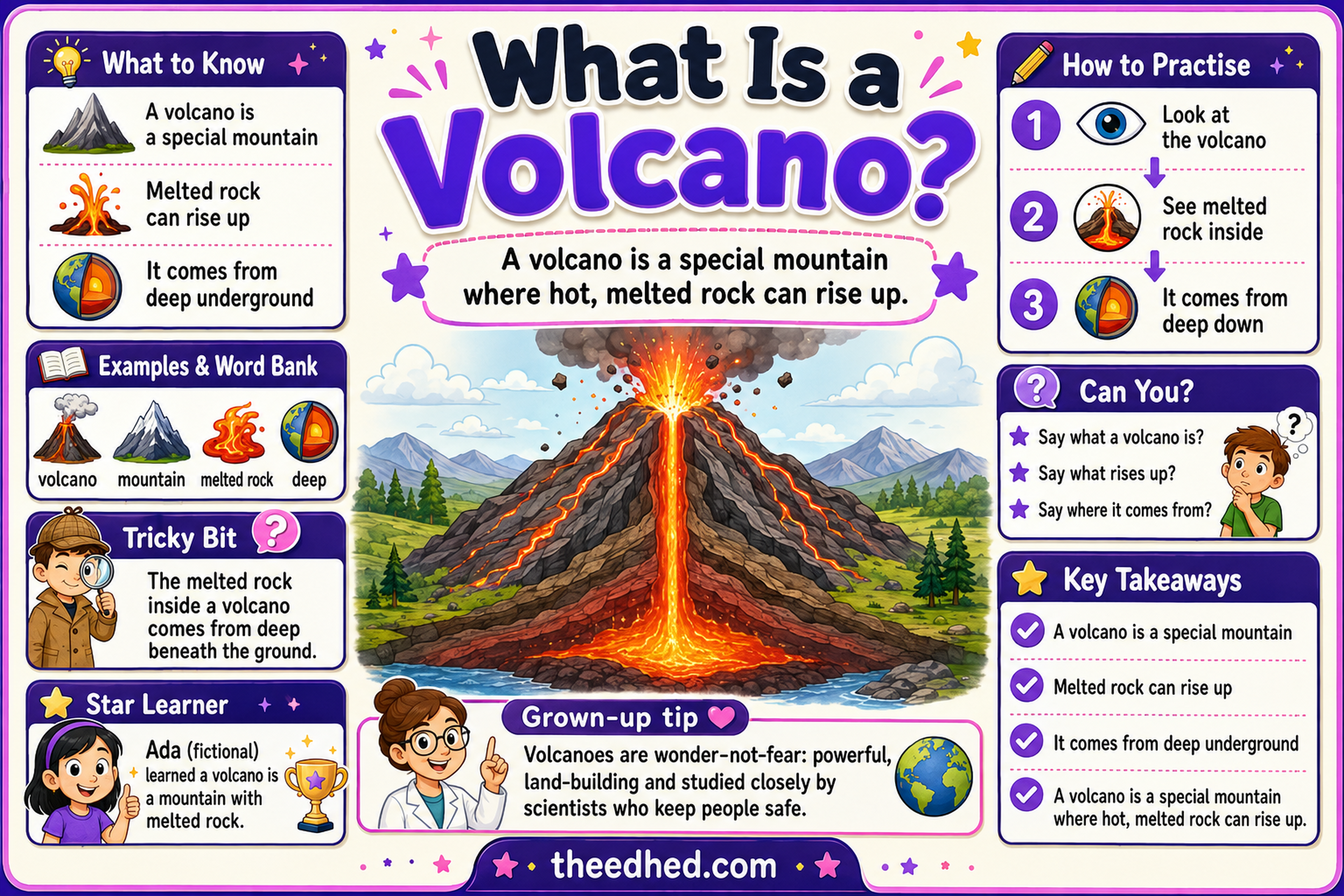 What Is a Volcano educational infographic for children ages 7–9
