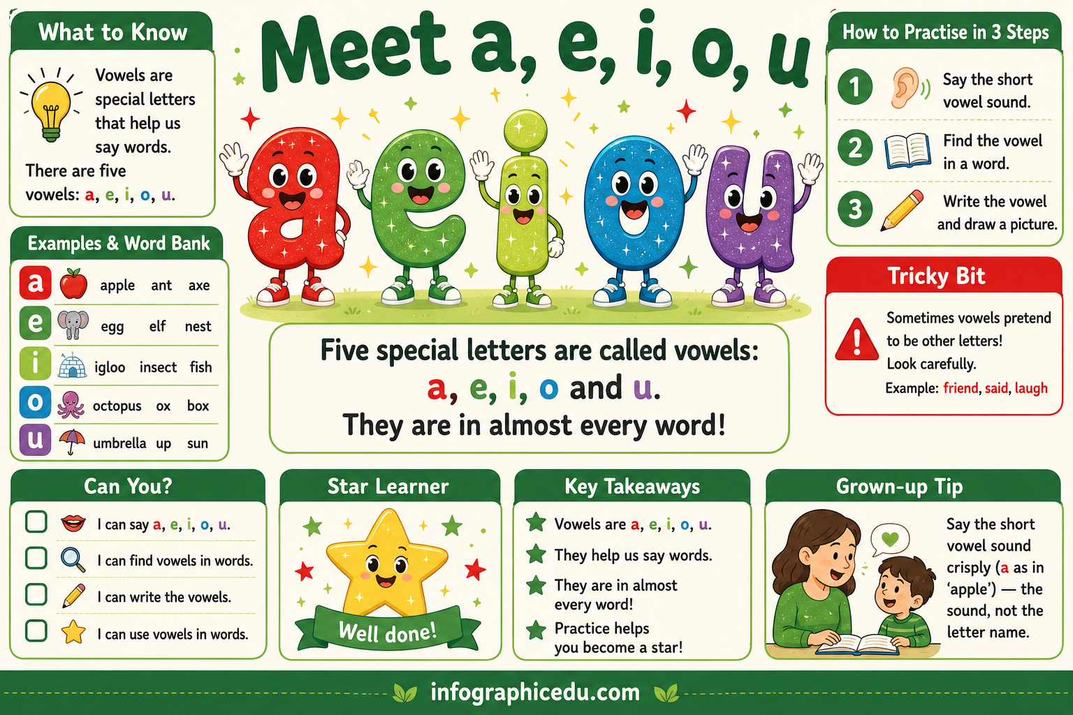 Vowels: The Magic Five – Kids Digital Course & Printable Worksheets