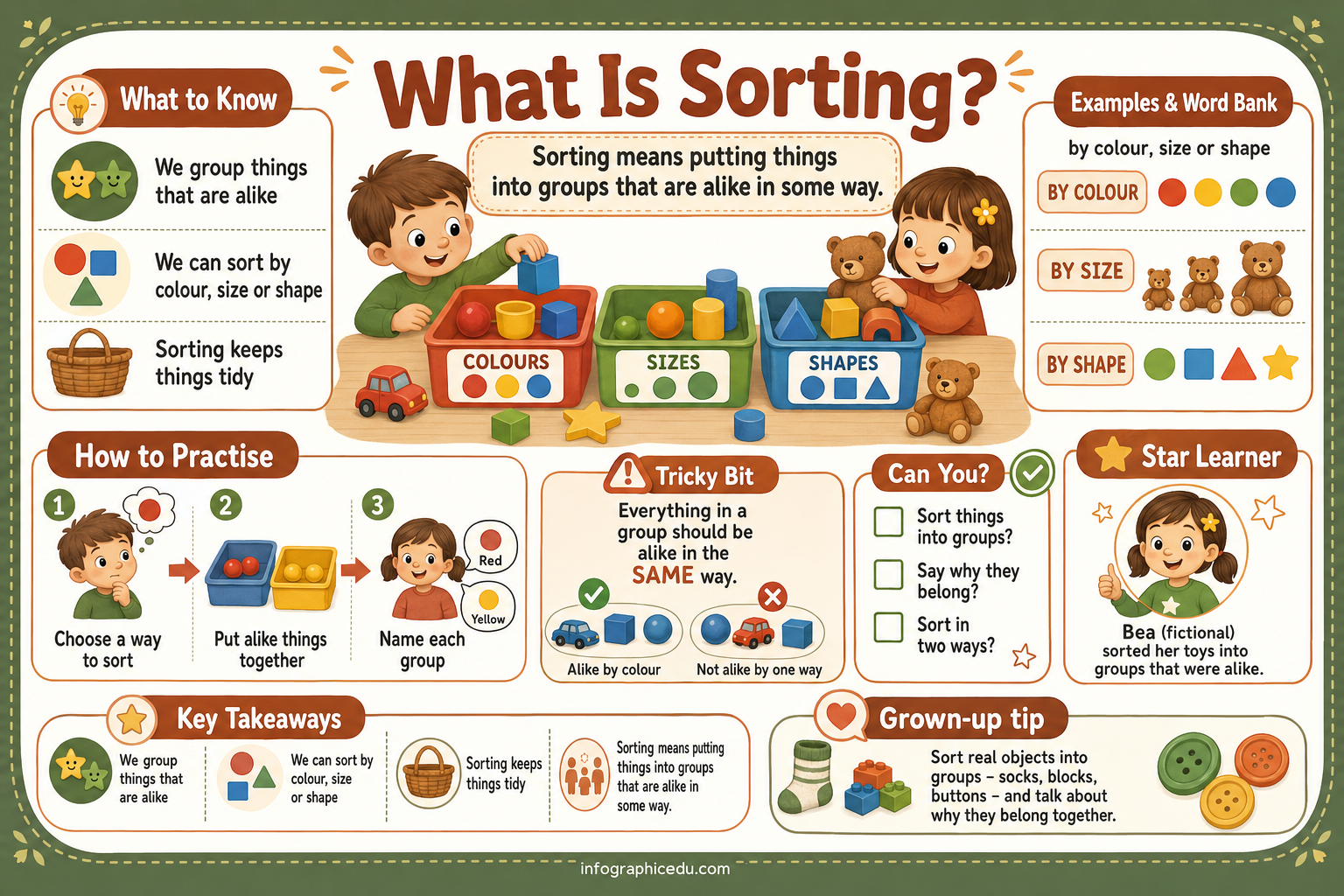 What Is Sorting kids educational infographic - Sorting and Matching course