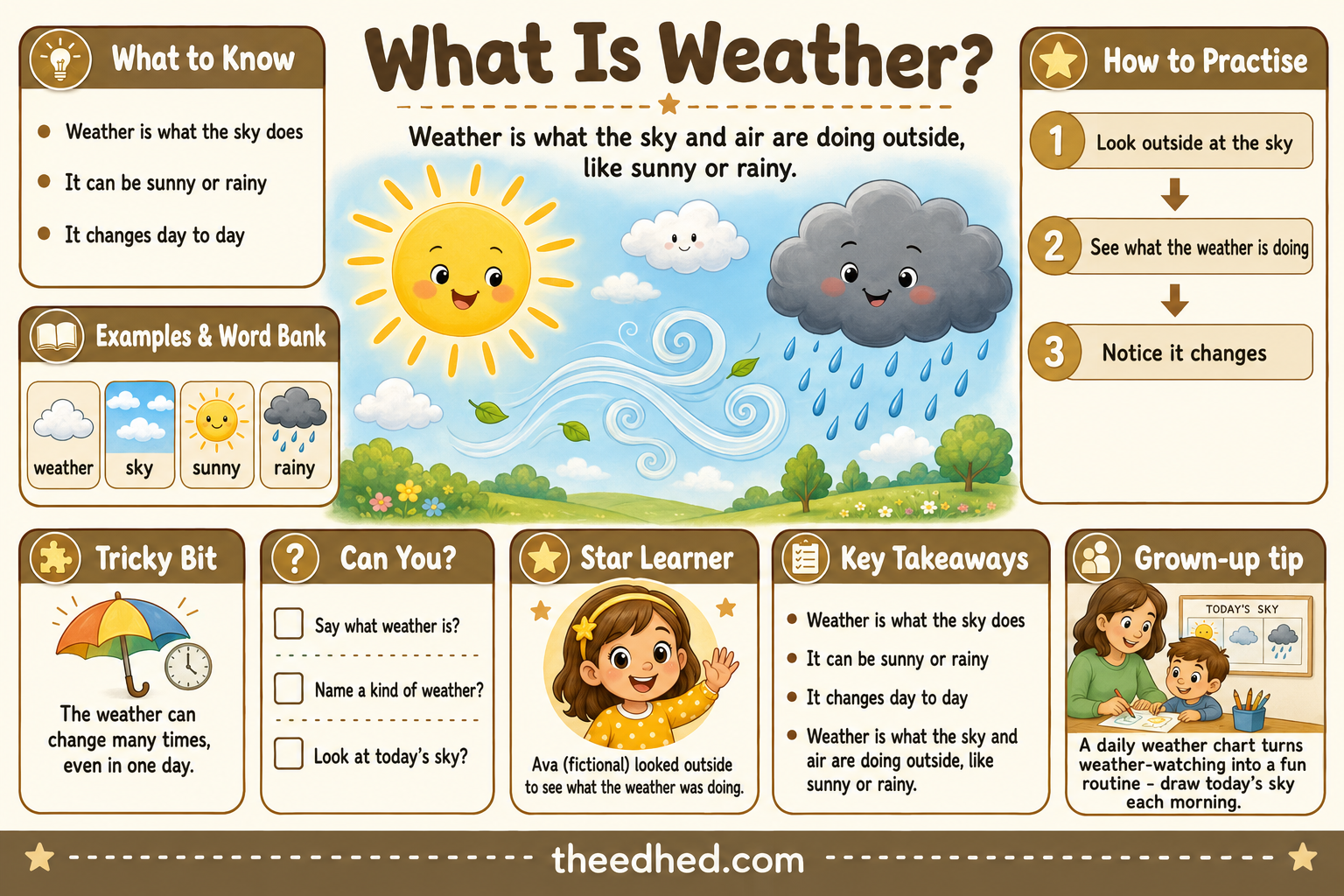 What Is Weather educational infographic for children ages 4 to 6