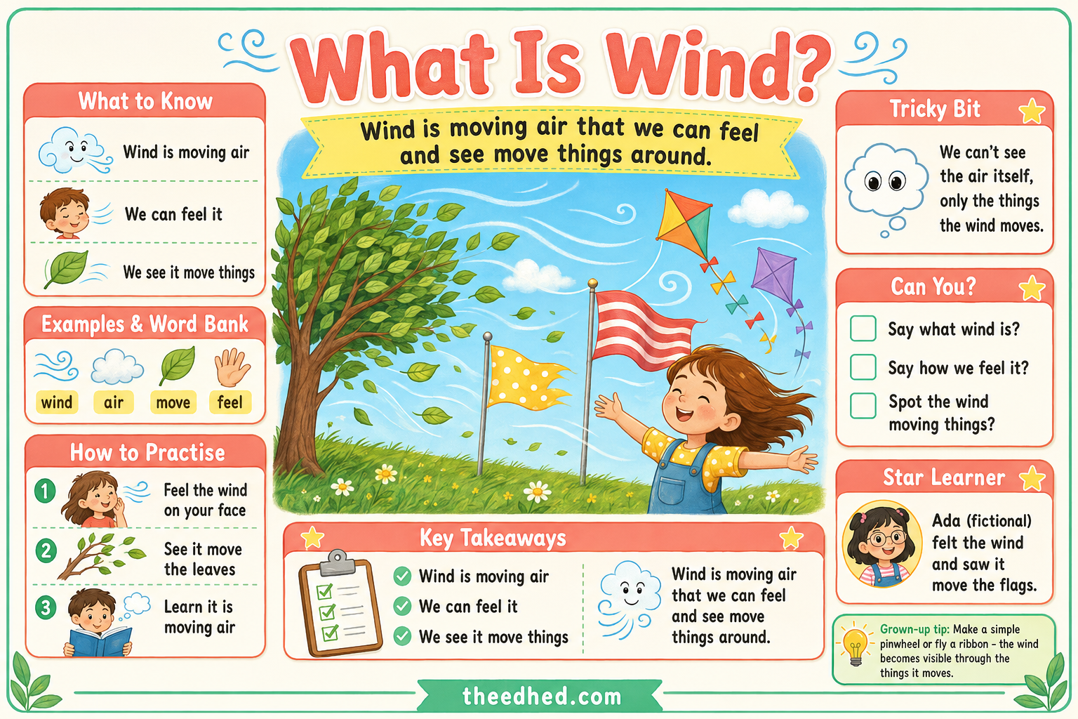 What Is Wind educational infographic explaining moving air for children ages 6–8