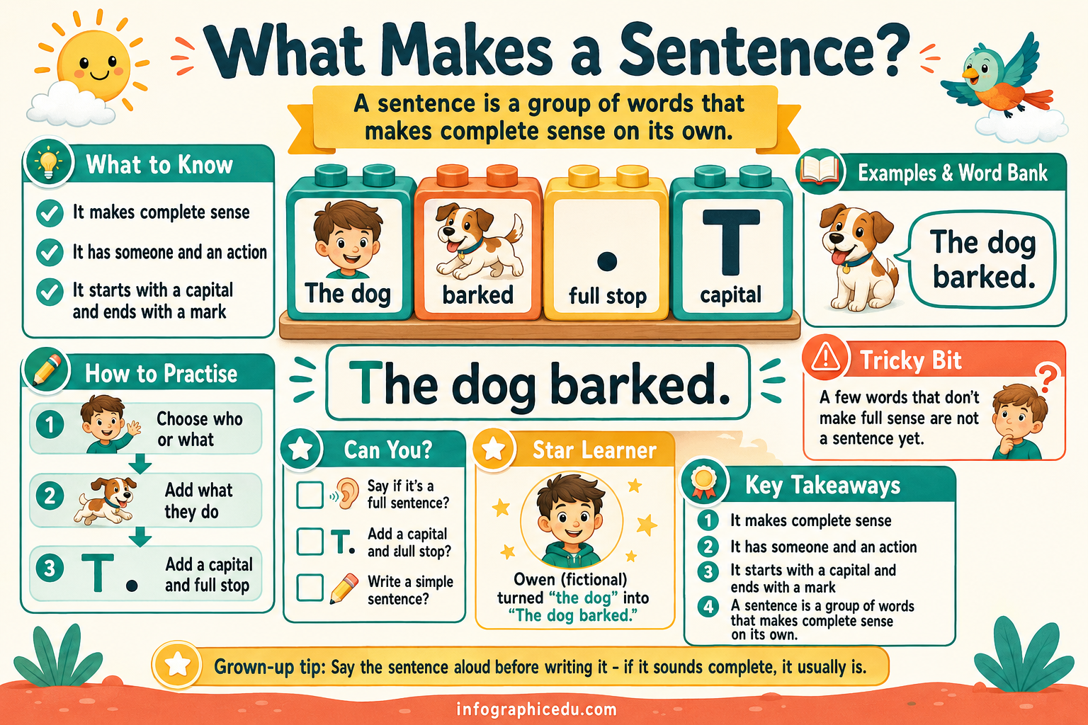 Writing a Super Sentence infographic: What Makes a Sentence?